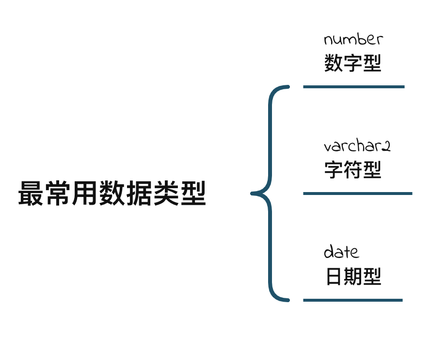 資料型別