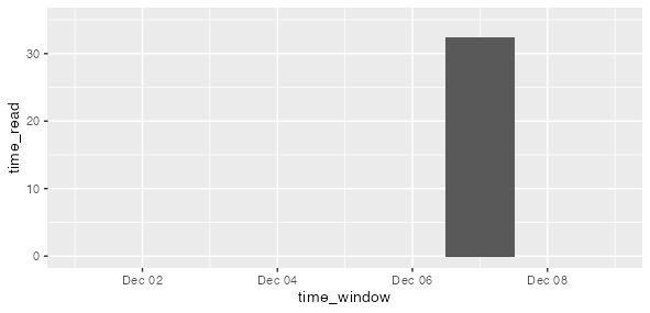 使用 scale_x_datetime() 設定限制在 ggplot 中靜默洗掉條