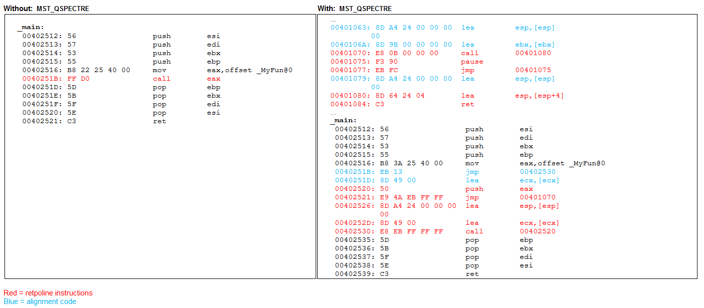 匯編語言 (MASM) 和 Spectre: Variant 2 (CVE-2017-5715) 分支目標注入