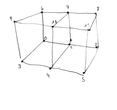將 3D 網格點排序為 3D 網格單元