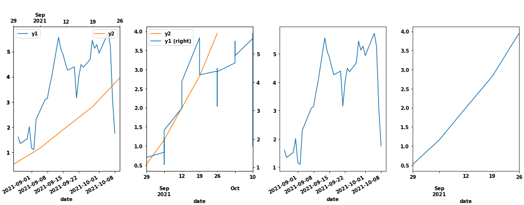 使用 matplotlib 在同一軸上繪制兩個 Pandas 時間序列 - 意外行為