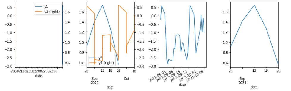使用 matplotlib 在同一軸上繪制兩個 Pandas 時間序列 - 意外行為
