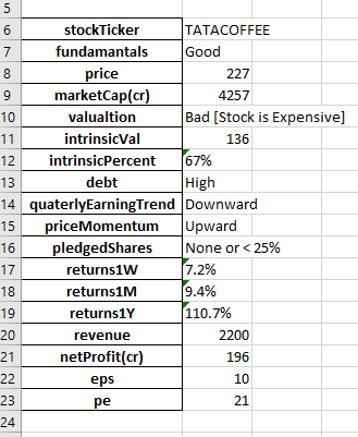 Python：DataFrame.to_excel 應該垂直寫表