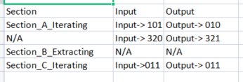 Python - 讀取文本并寫入 csv。將空列替換為默認的“N/A”值
