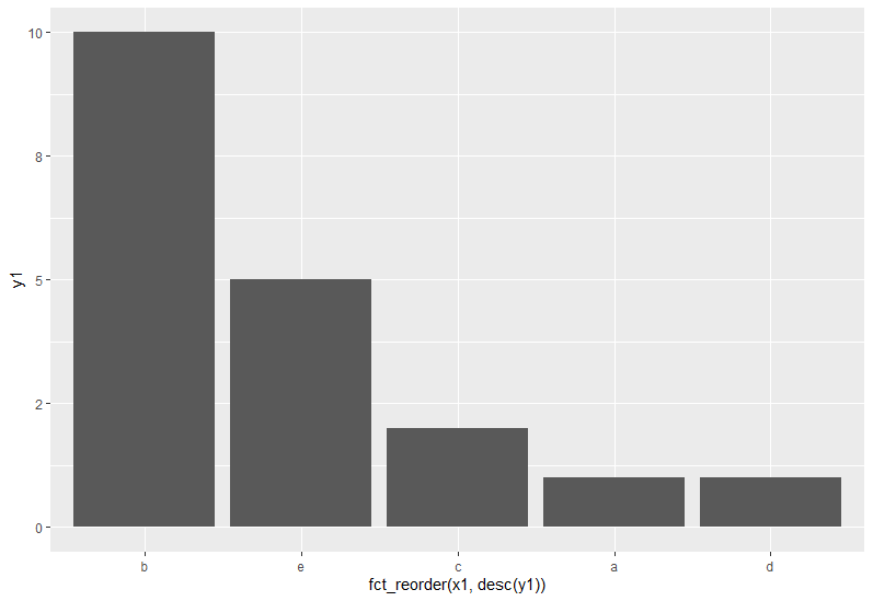 列與 ggplot geom_col 中的資料不對齊