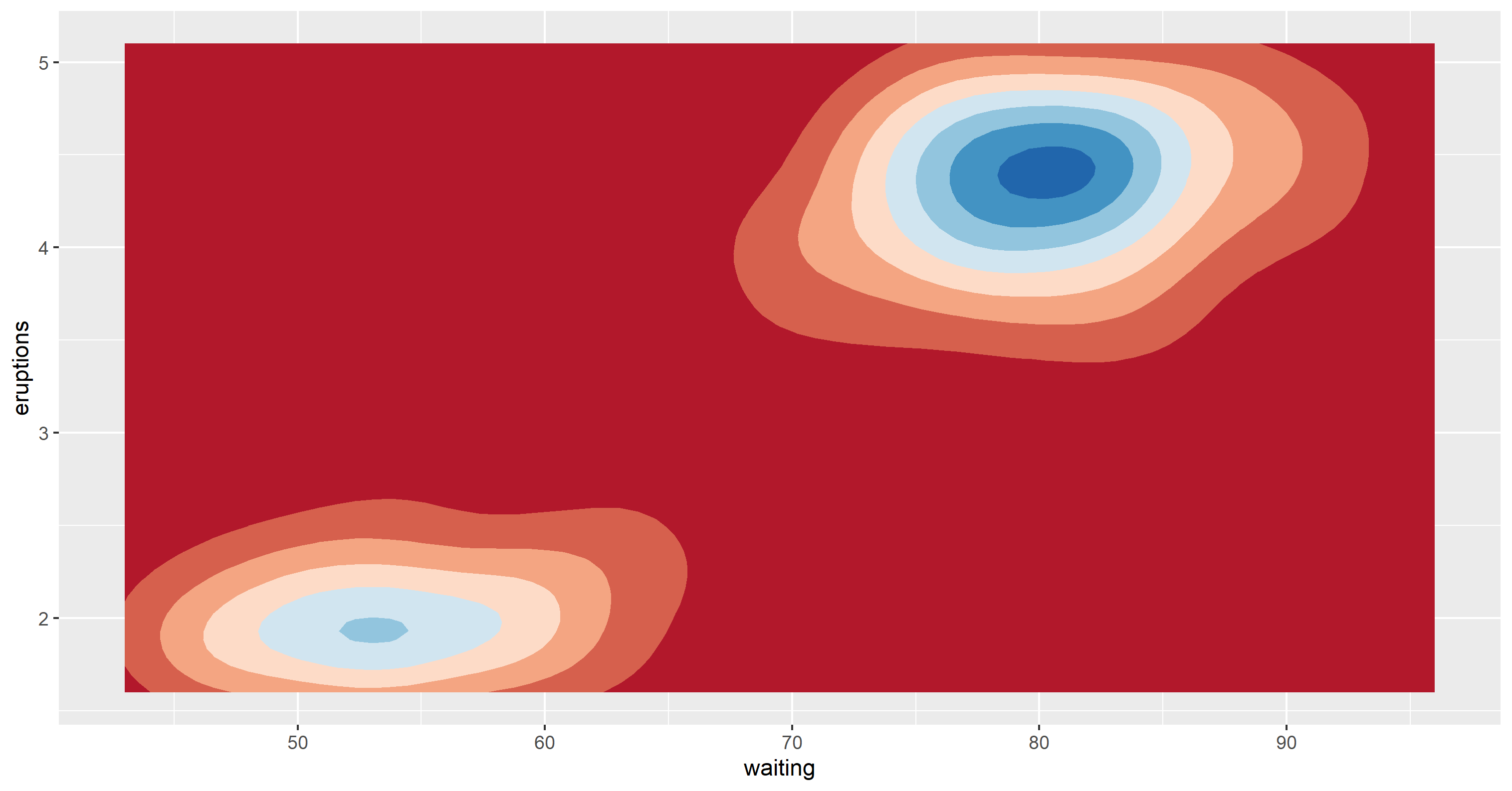 ggplot：使用帶有 geom_contour_fill 的 scale_fill_brewer 時沒有圖例