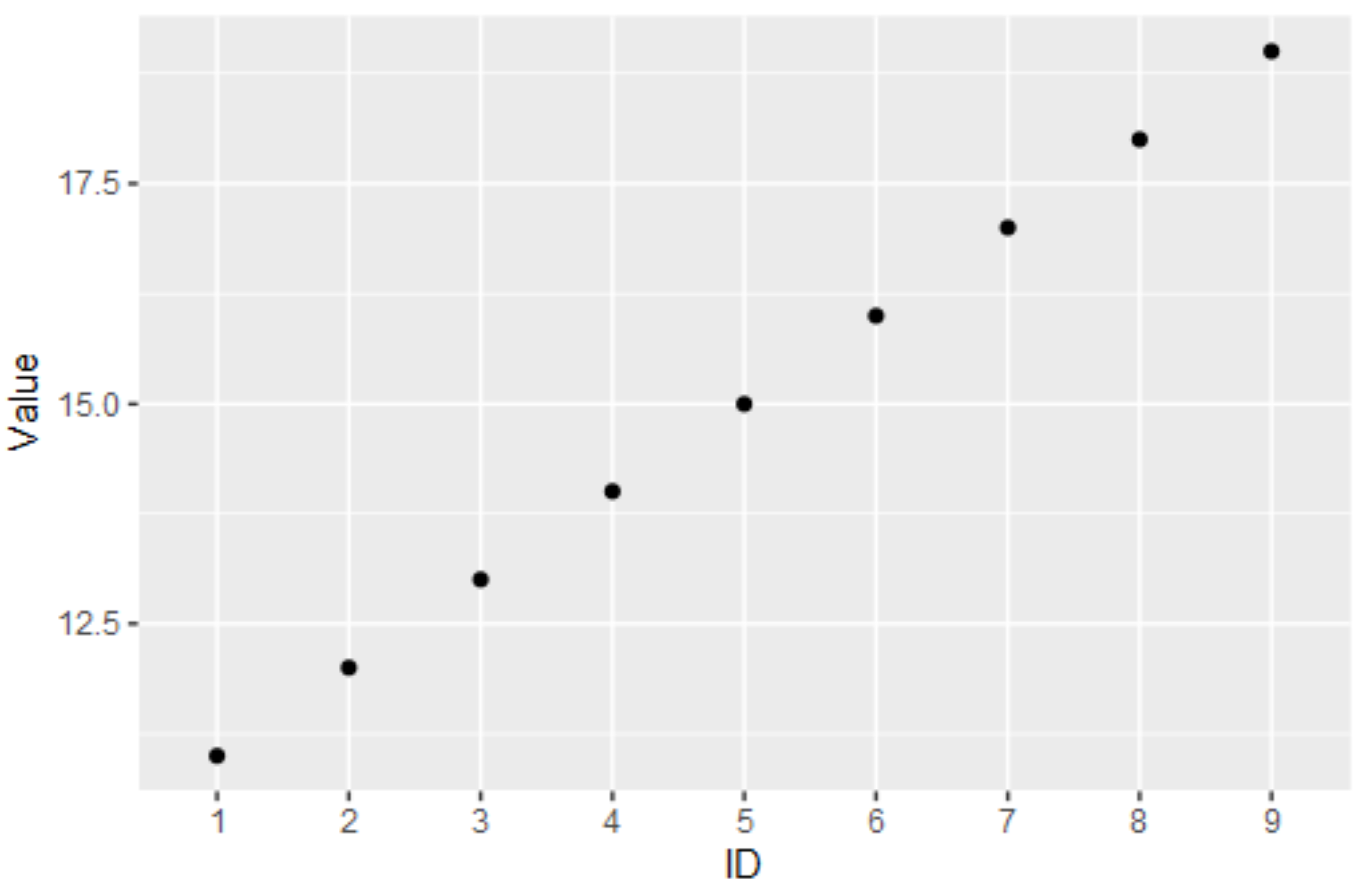 R ggplot2 | 在軸上繪制方向性緯度經度坐標資料和 ID