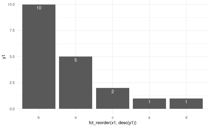 列與 ggplot geom_col 中的資料不對齊