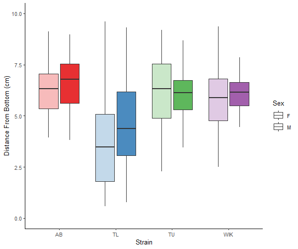 R ggplot2 縮放 alpha 離散以顯示在圖例中