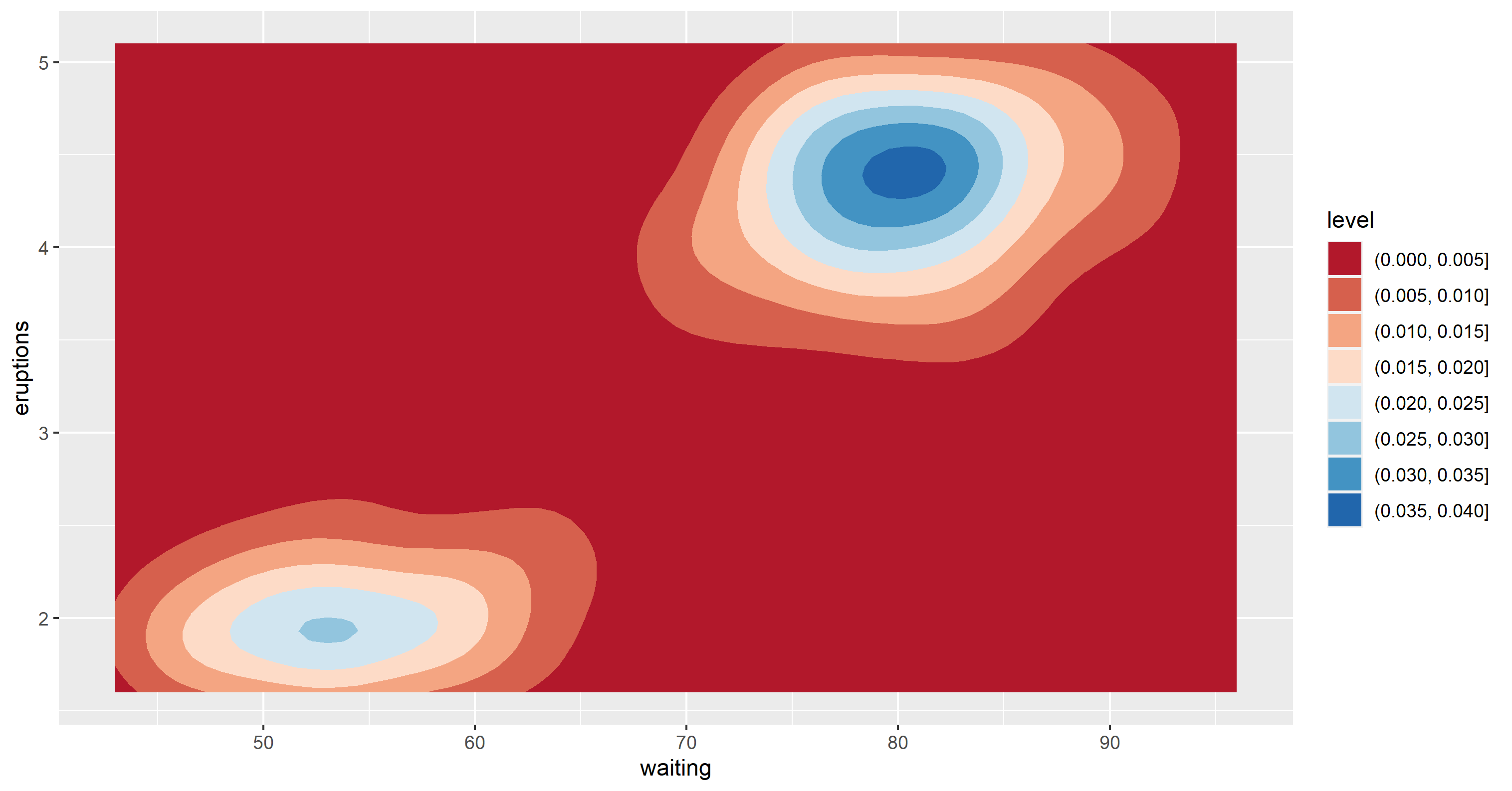 ggplot：使用帶有 geom_contour_fill 的 scale_fill_brewer 時沒有圖例