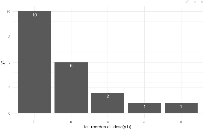 列與 ggplot geom_col 中的資料不對齊