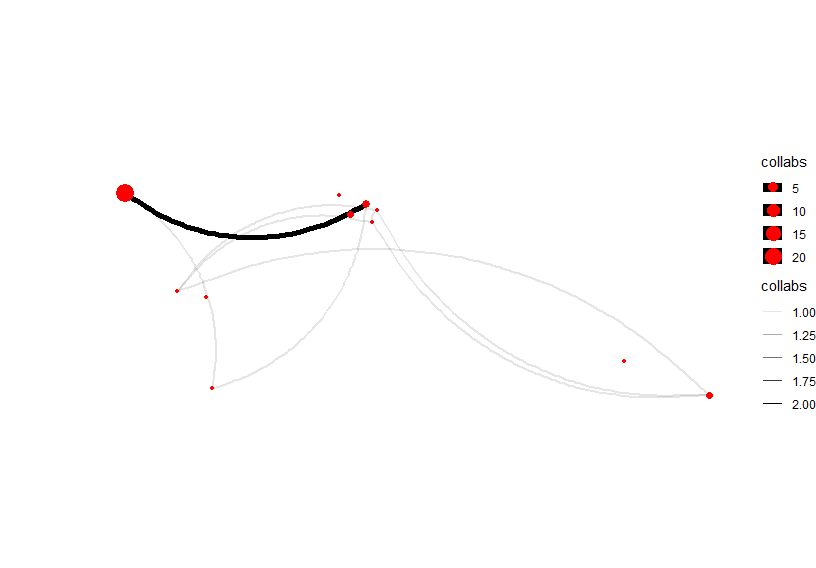 ggplot2 在多個圖層中定義大小時的多個圖例