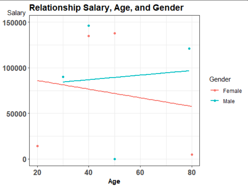 水平移動 Y 軸標題 ggplot2