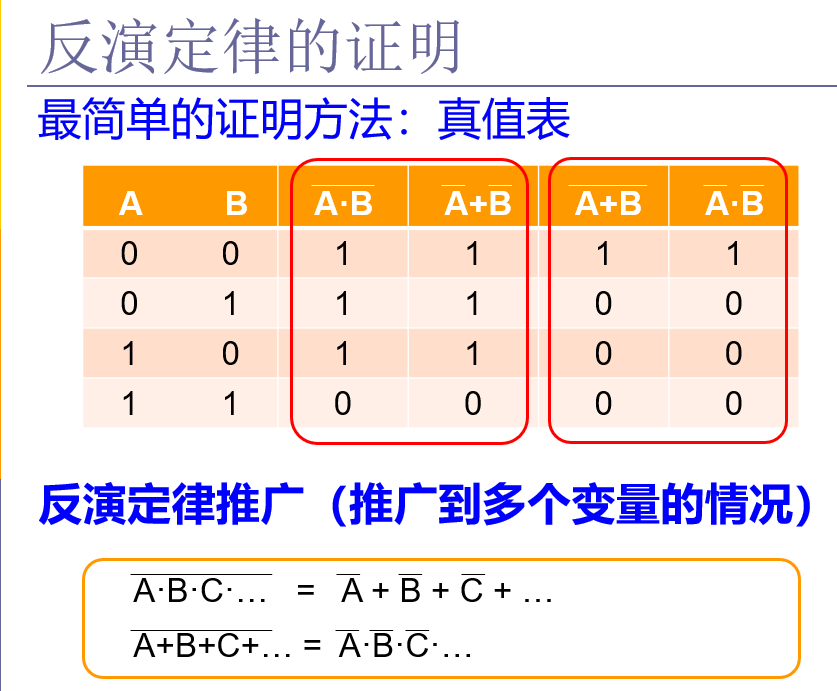反演定律證明