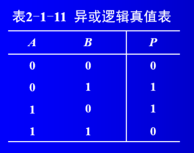 異或真值表
