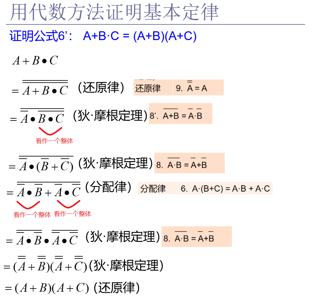 使用代數的方法證明基本定律