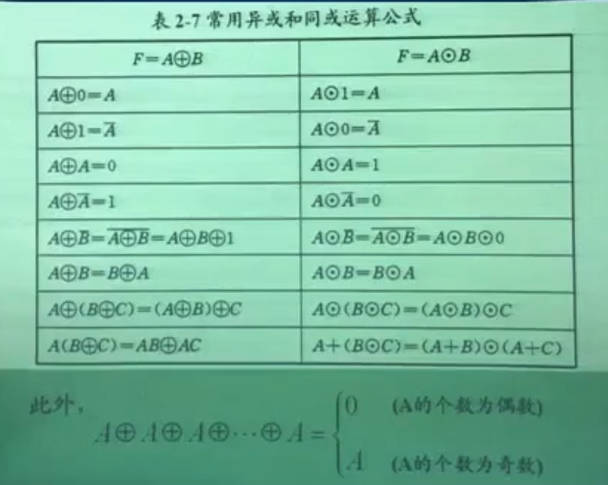 常用異或和同或運算公式