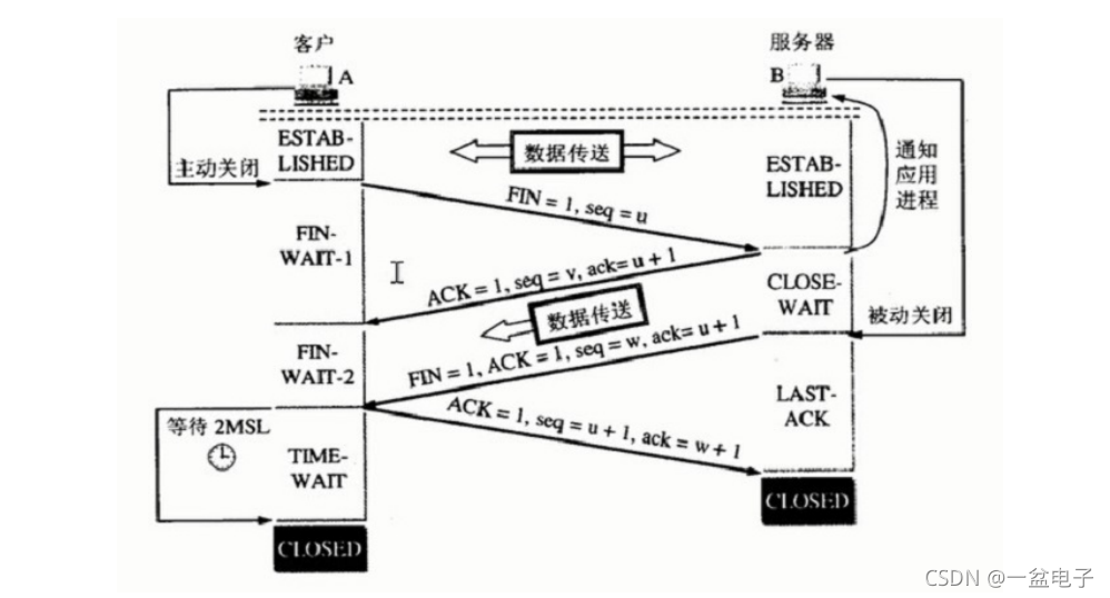 在這里插入圖片描述