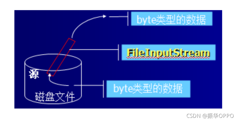 在這里插入圖片描述