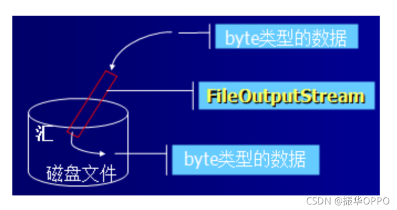 在這里插入圖片描述