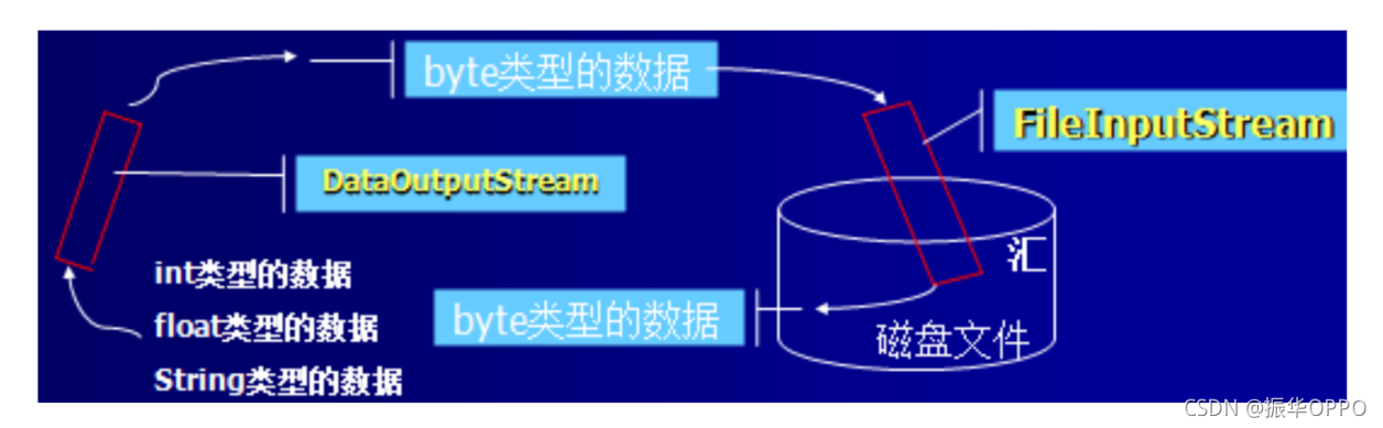 在這里插入圖片描述