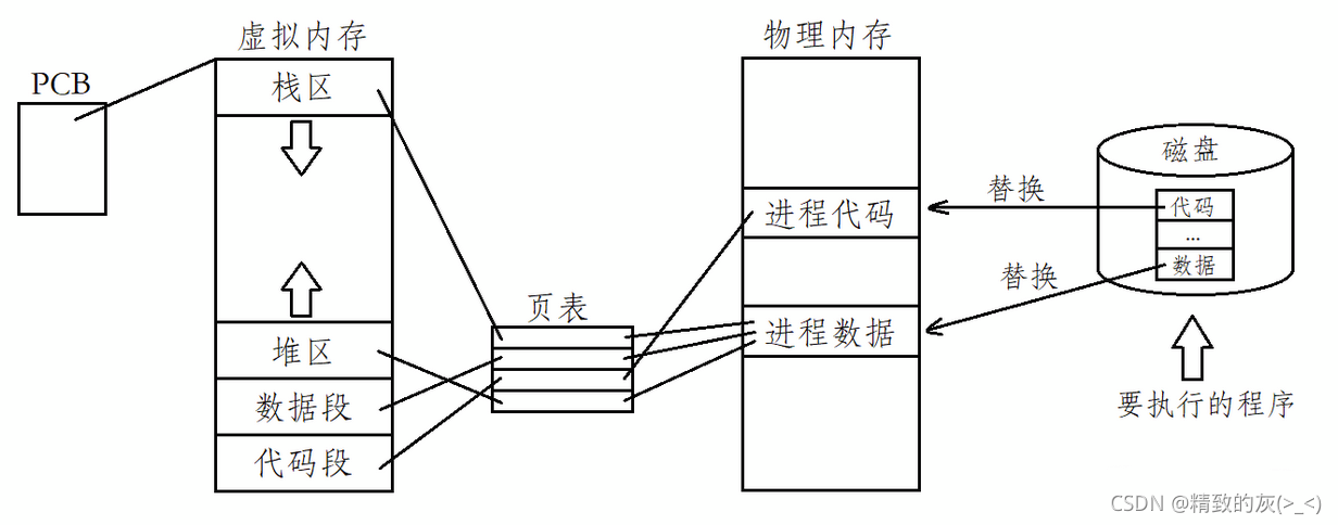 在這里插入圖片描述