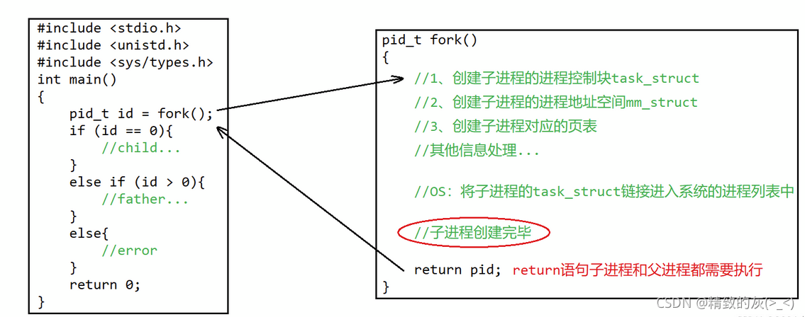 在這里插入圖片描述