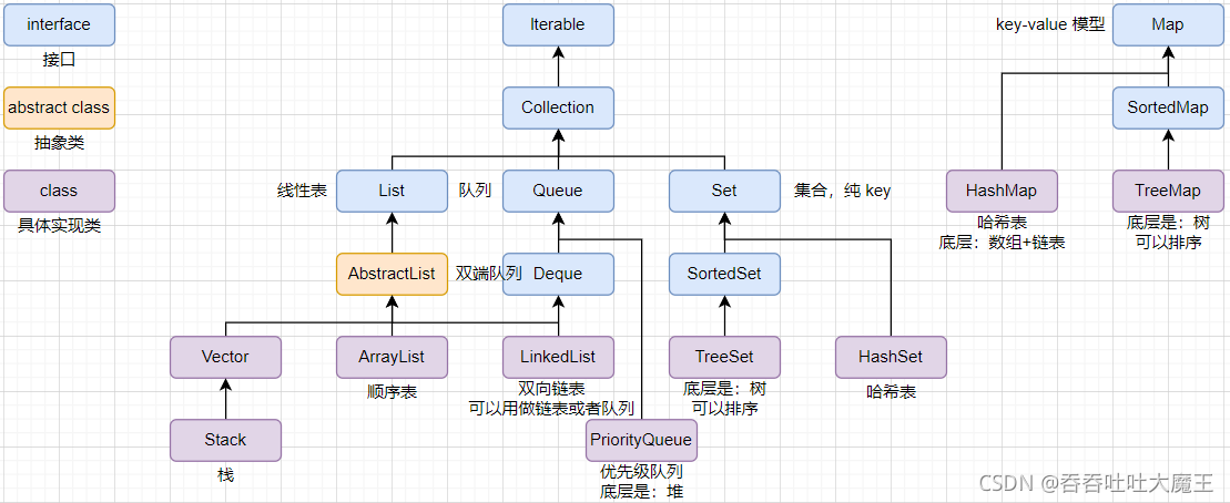 在這里插入圖片描述