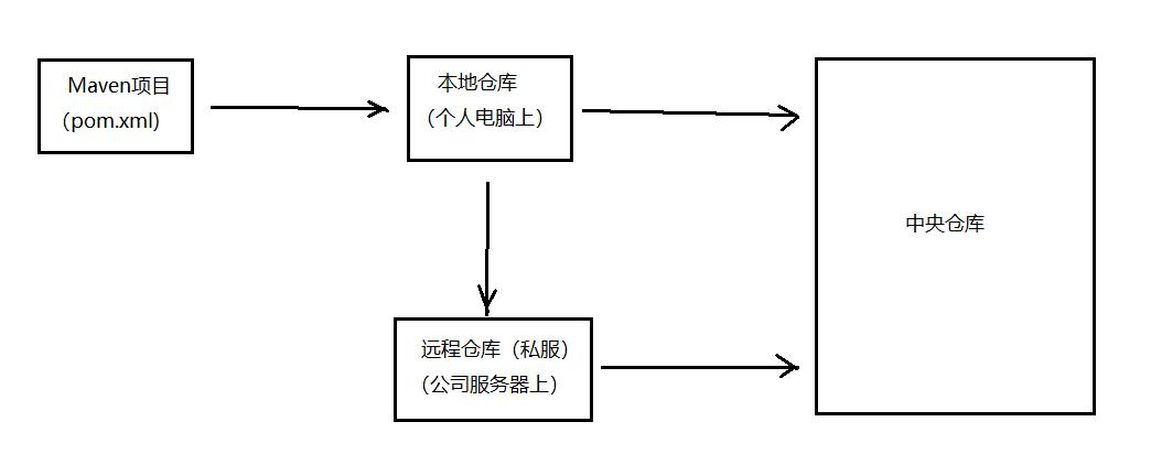 在這里插入圖片描述