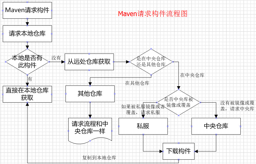 在這里插入圖片描述