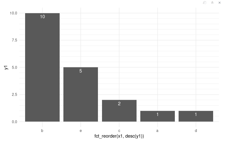 列與 ggplot geom_col 中的資料不對齊