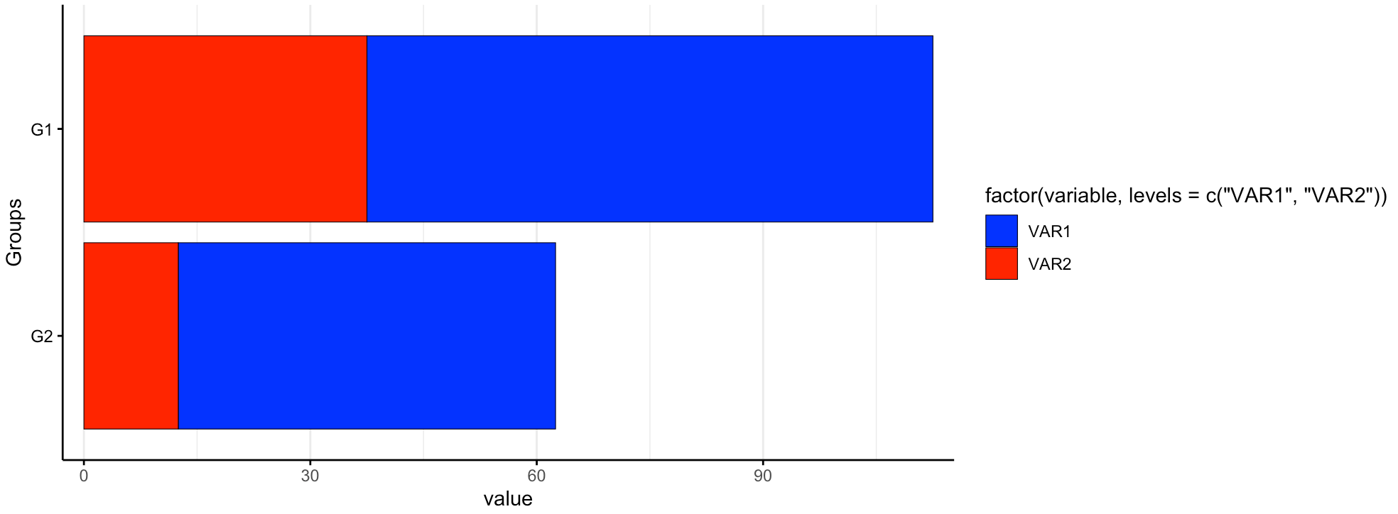 嵌套 ggplot 直方圖而不是累積