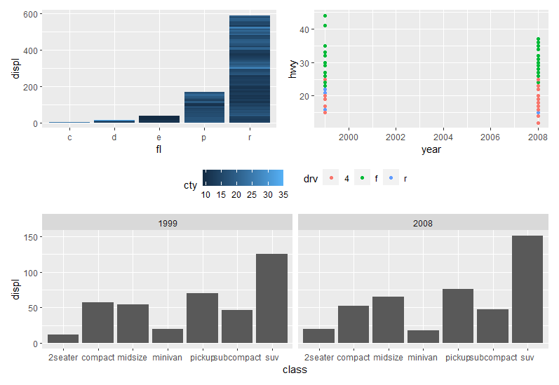 如何在使用 ggplot2 制作的圖中最小化由 patchwork 包的 guide_area() 函式創建的空白空間？