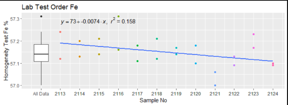 結合來自 2 個不同資料框串列和 1 個資料框的資料，使用 GGplot R 創建圖表串列