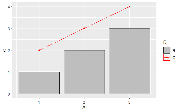 R - ggplot 行和列