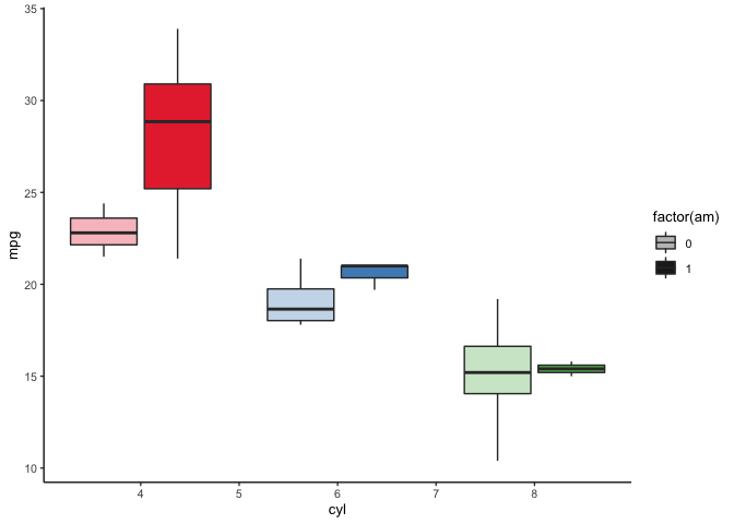 R ggplot2 縮放 alpha 離散以顯示在圖例中
