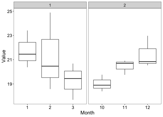 如何使用 ggplot2 在 R 中制作不連續軸？