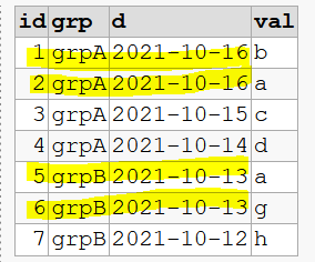 哪些 SQL 查詢操作可以根據順序更改其值？