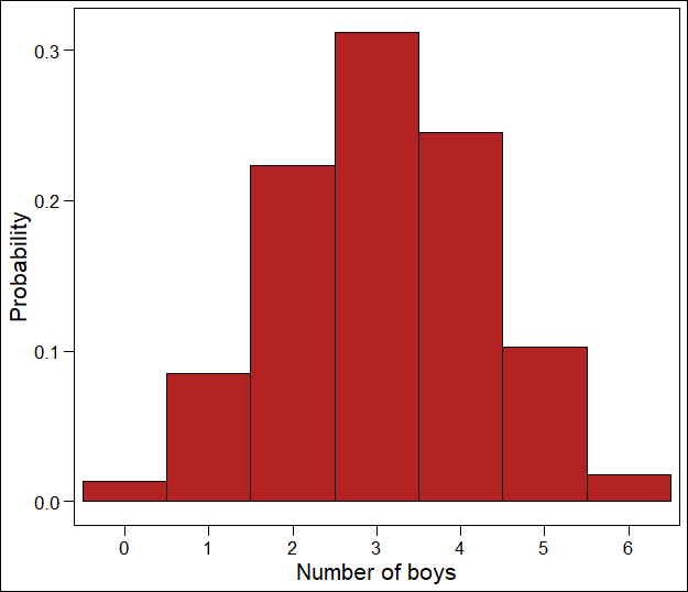 如何在 ggplot2 中重新創建這個圖？[復制]