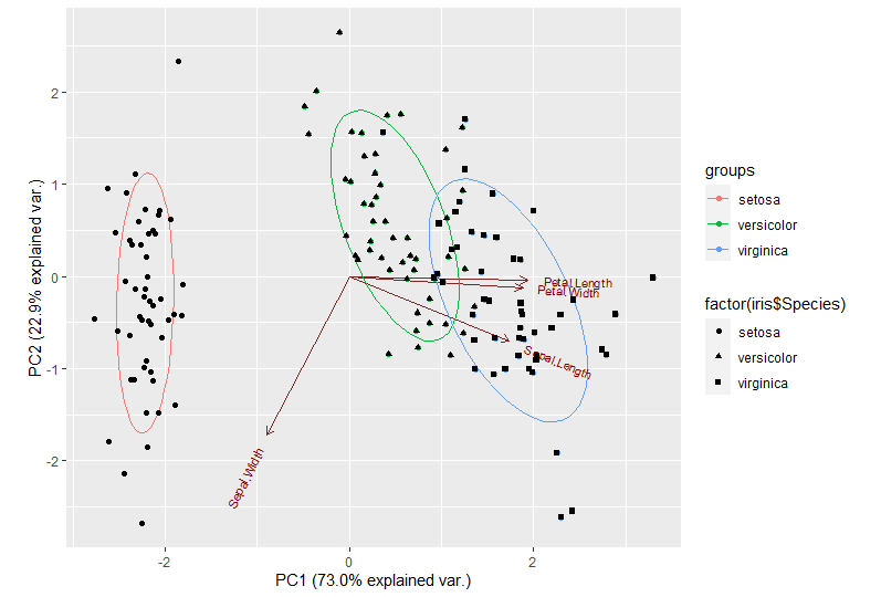 如何更改 PCA ggplot 的點符號？