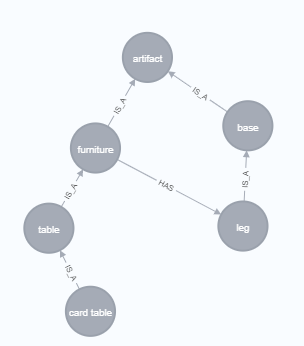 Neo4j Cypher Single Query to WHERE 變數“可能”以不同的模式出現