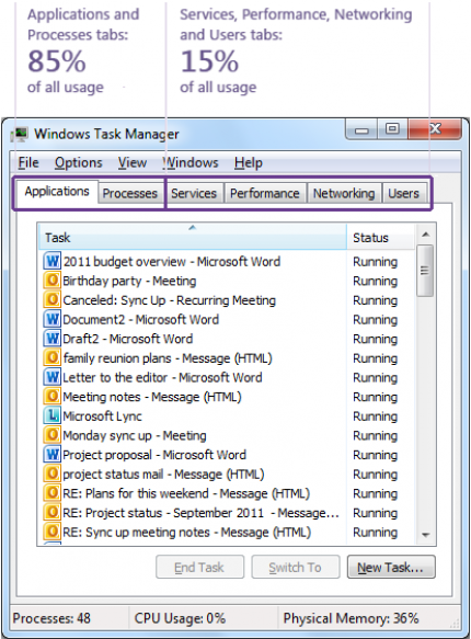 Windows 7 任務管理器：視窗串列，標簽 "應用程式"