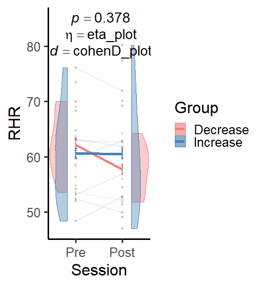 ggplot 用斜體和變數注釋在 R 中不起作用