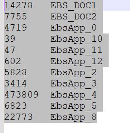 在 SQL GroupBy 查詢中包含零計數