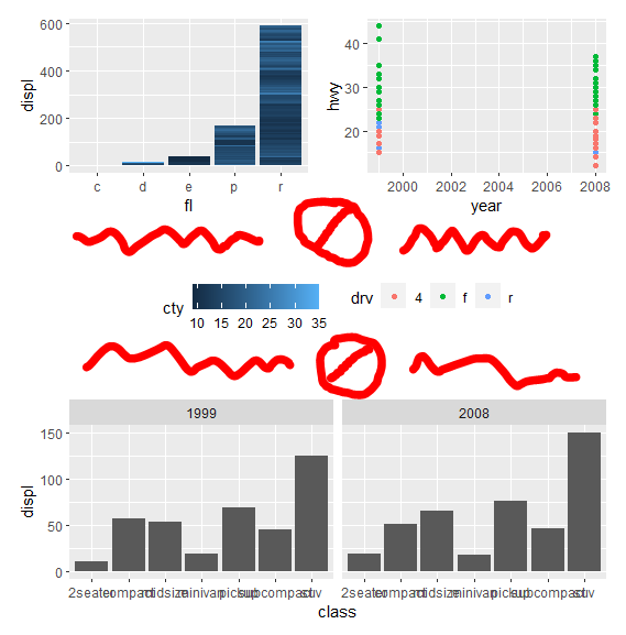 如何在使用 ggplot2 制作的圖中最小化由 patchwork 包的 guide_area() 函式創建的空白空間？