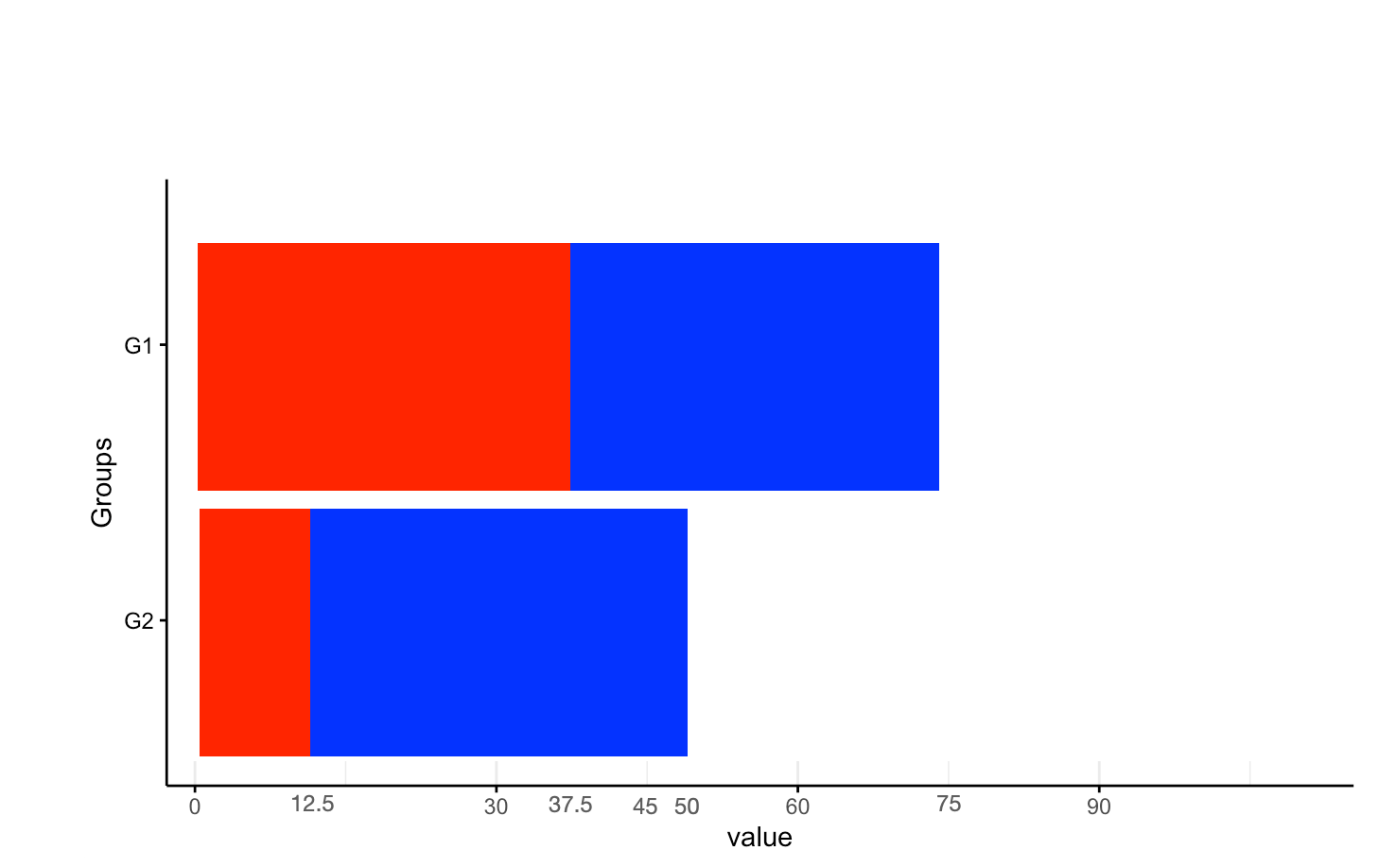 嵌套 ggplot 直方圖而不是累積