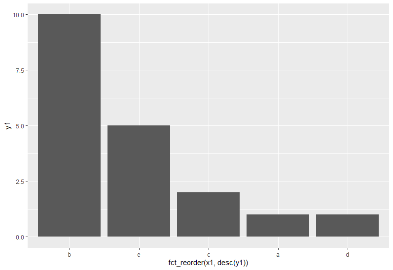 列與 ggplot geom_col 中的資料不對齊