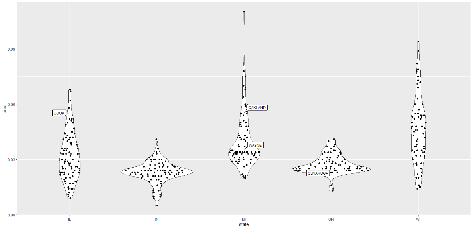 如何將 geom_sina 點的位置與 geom_text_repel 對齊