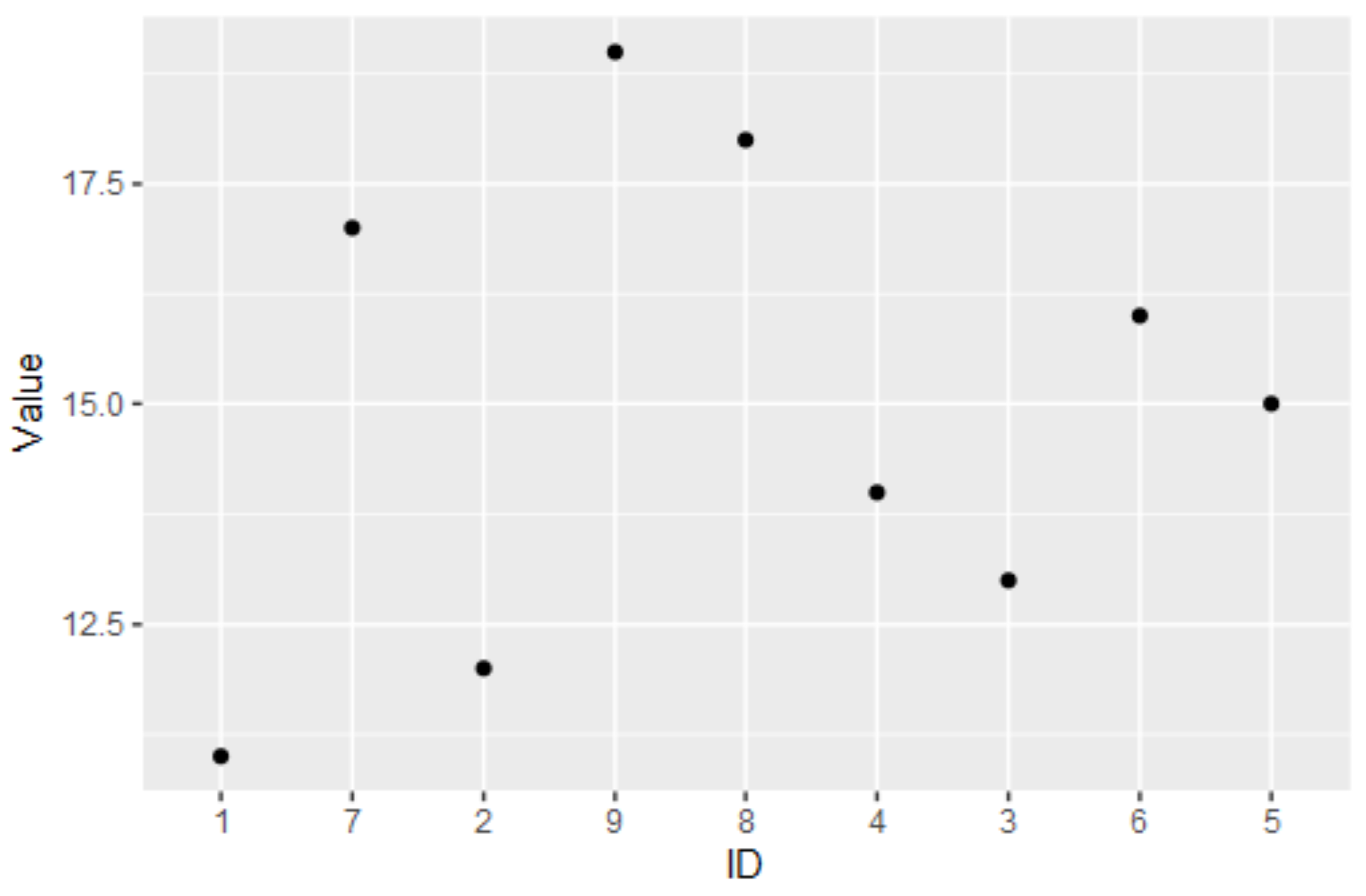 R ggplot2 | 在軸上繪制方向性緯度經度坐標資料和 ID