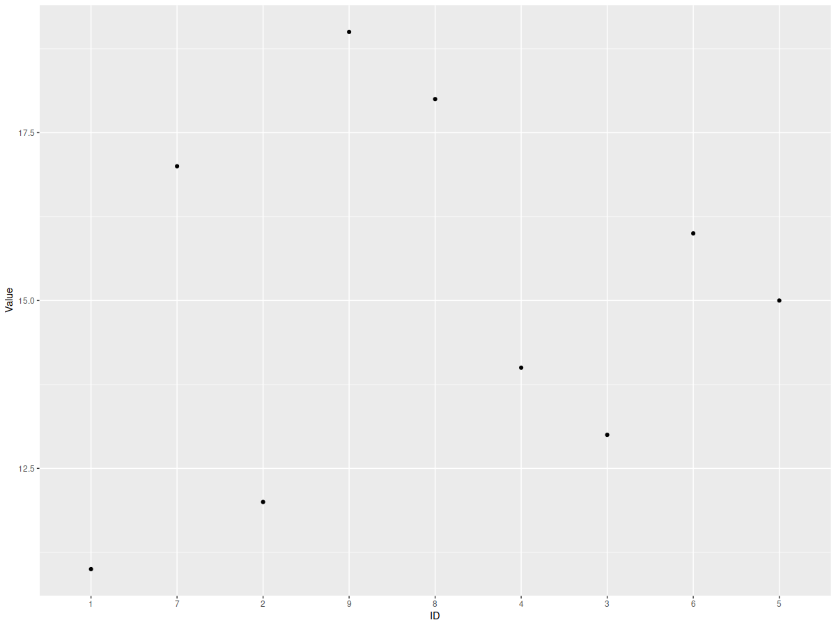 R ggplot2 | 在軸上繪制方向性緯度經度坐標資料和 ID